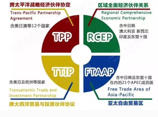 美国退出tpp将让中国主导亚太贸易?